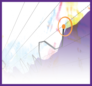 Oreninc Index: April 1, 2019