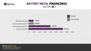 Battery Metals – April 2020