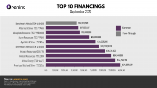 Top 10 Financings - Sept 2020